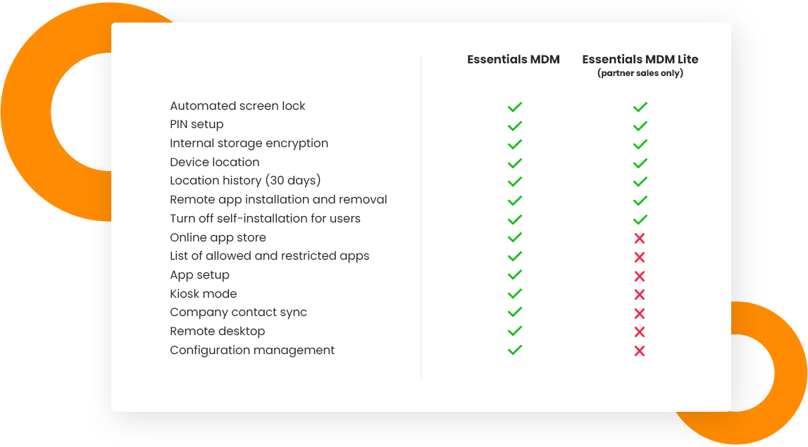 Techstep Essentials Mdm Uem - Beautiful Gradient Design - HD